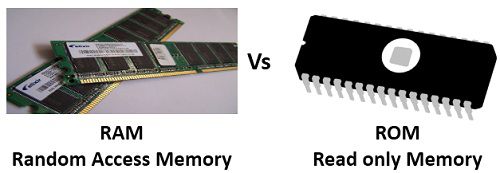 ram vs rom-سخت افزار کامپیوتر