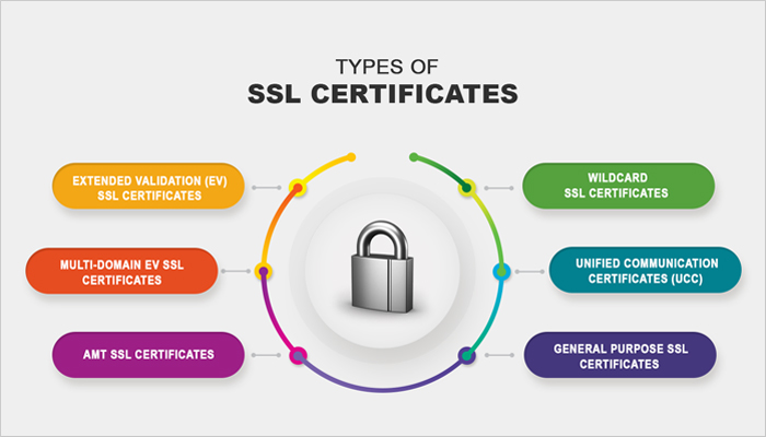 انواع گواهینامه ssl