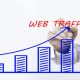 افزایش ترافیک وبسایت